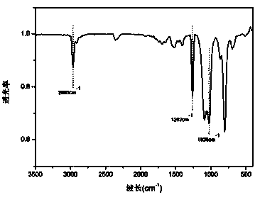 Copolymerized liquid fluorosilicone rubber based on isopropanol extracting method