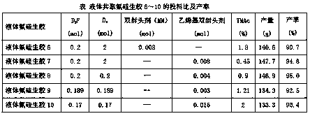 Copolymerized liquid fluorosilicone rubber based on isopropanol extracting method