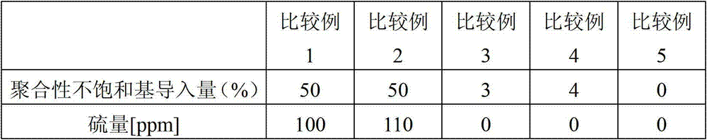 Method for producing photosensitive resin and photosensitive resin composition