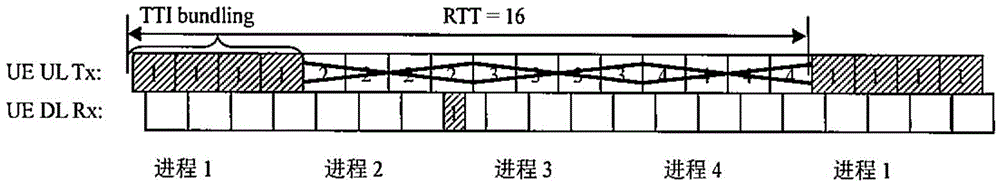 Hybrid automatic repeat request receiving method