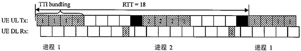 Hybrid automatic repeat request receiving method