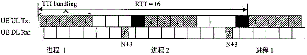 Hybrid automatic repeat request receiving method