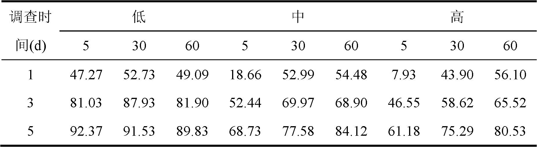 Method for purifying water by killing algae by using micro-current and application thereof