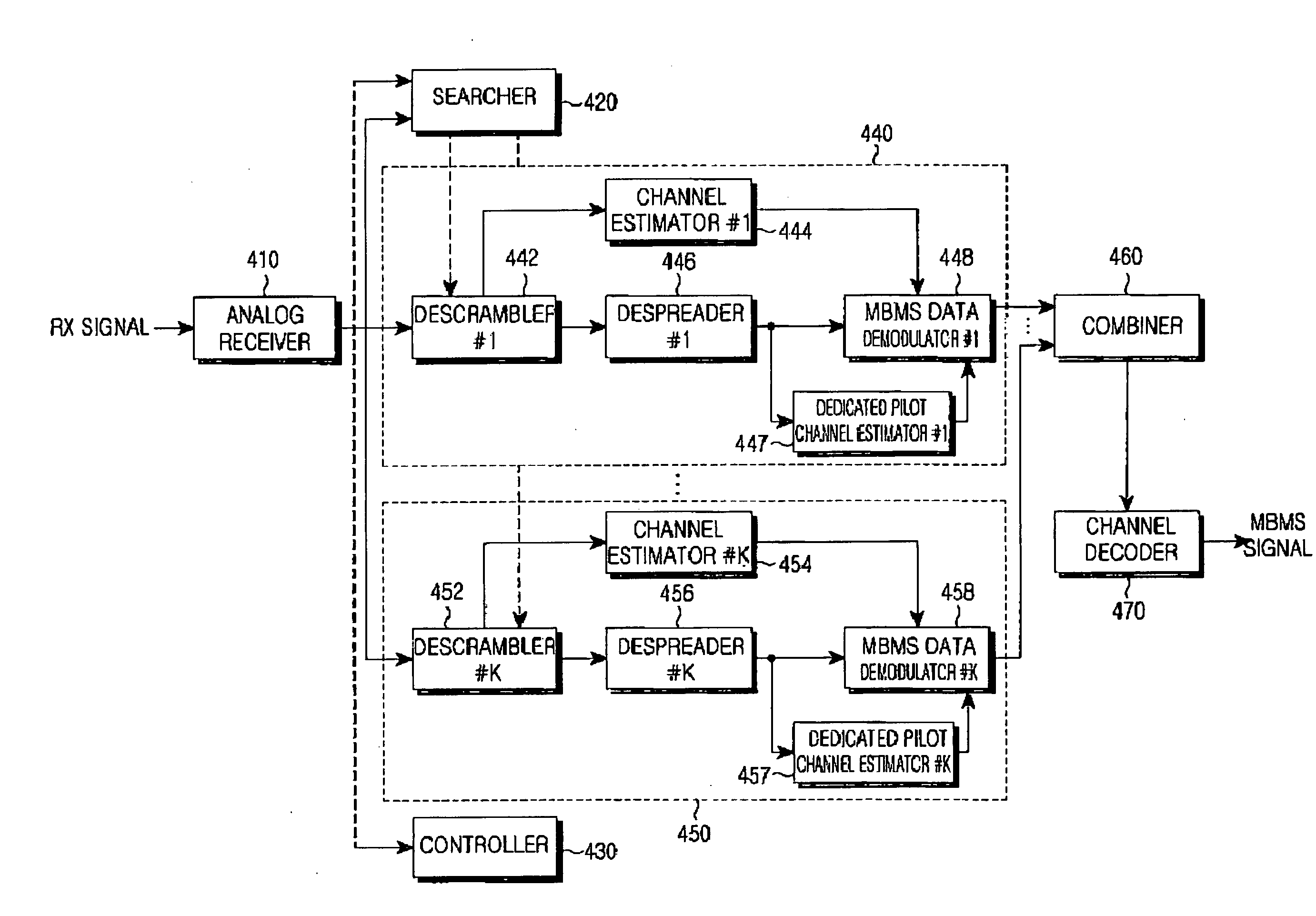 Soft combining apparatus and method in a CDMA mobile communication system providing MBMS service