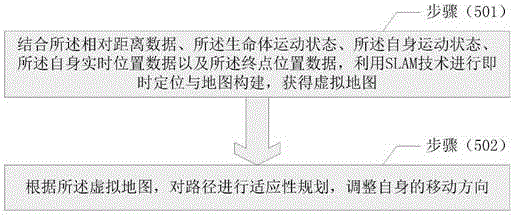 Intelligent moving path planning method based on incomplete information condition