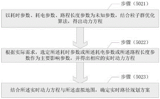 Intelligent moving path planning method based on incomplete information condition