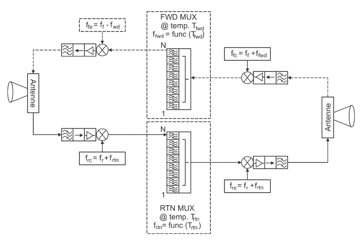 Method for operating a selective switching device for signals