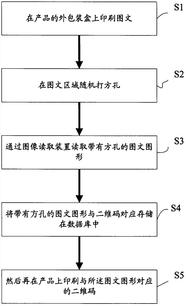 Anti-fake method, anti-fake label and label manufacture method