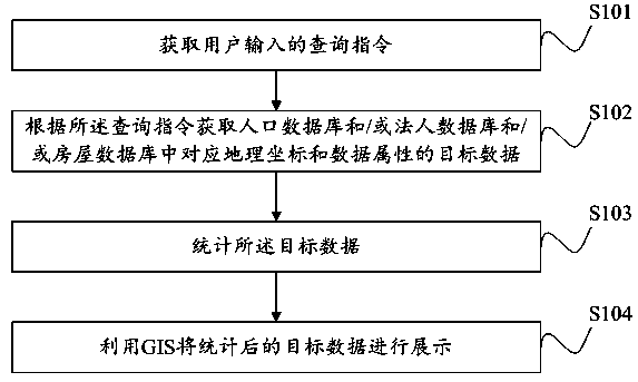Method and device for displaying regional society information