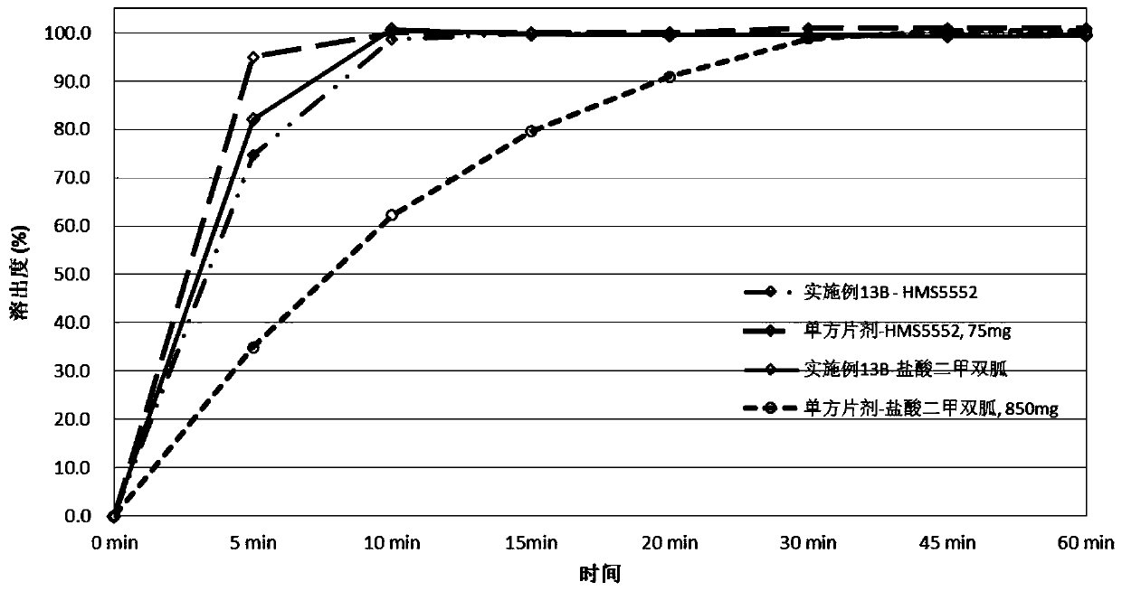 Drug combination containing glucokinase activator (GKA) and biguanide antidiabetic drug, composition and combination preparation and preparation methods and application thereof