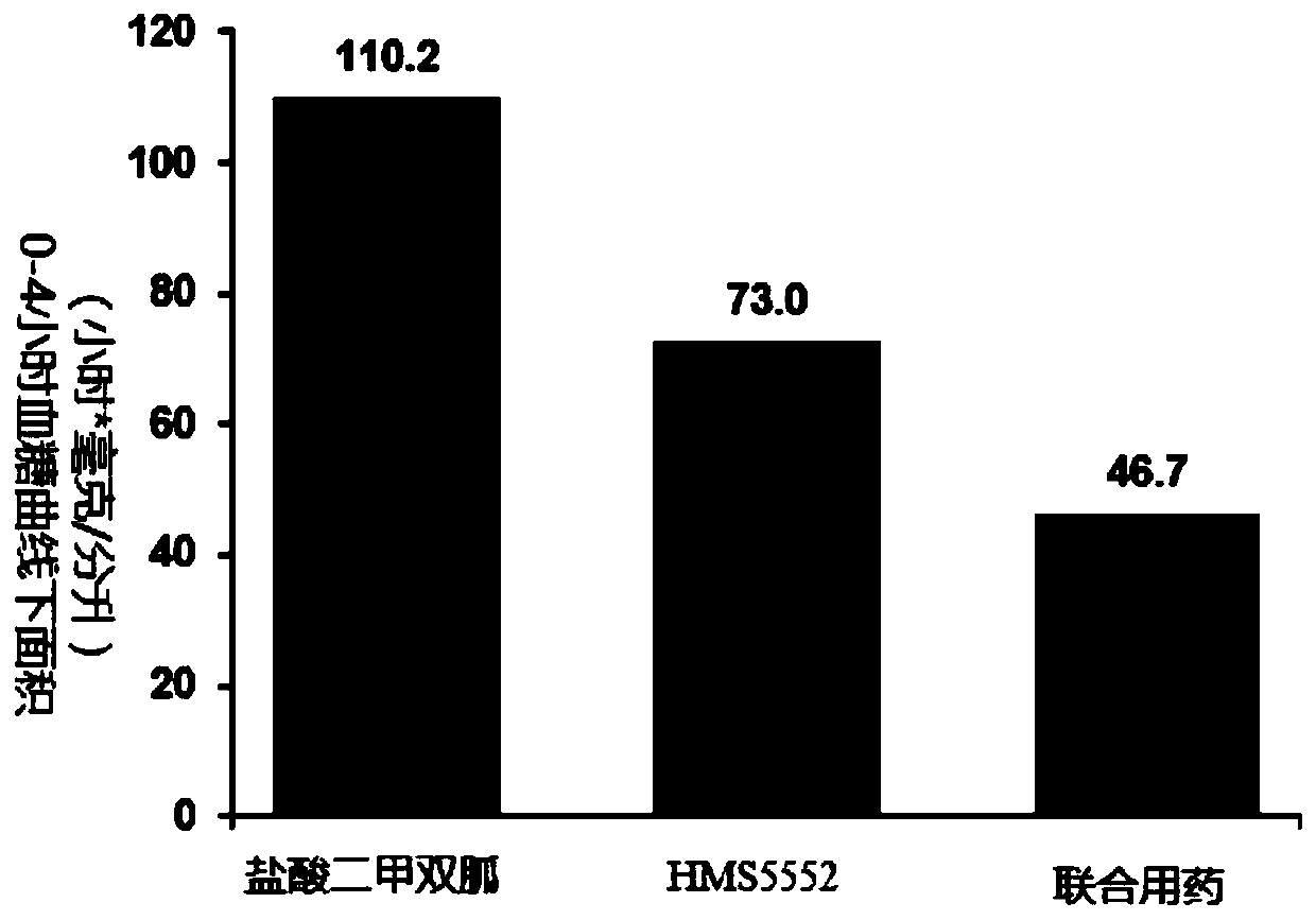 Drug combination containing glucokinase activator (GKA) and biguanide antidiabetic drug, composition and combination preparation and preparation methods and application thereof