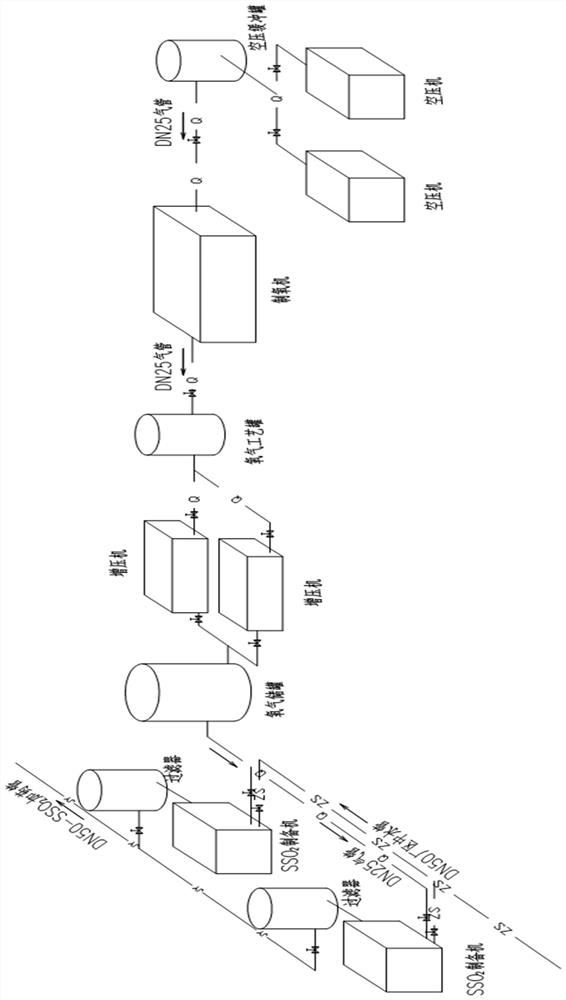 Ultrahigh dissolved oxygen water treatment method and system for sludge thickening tank