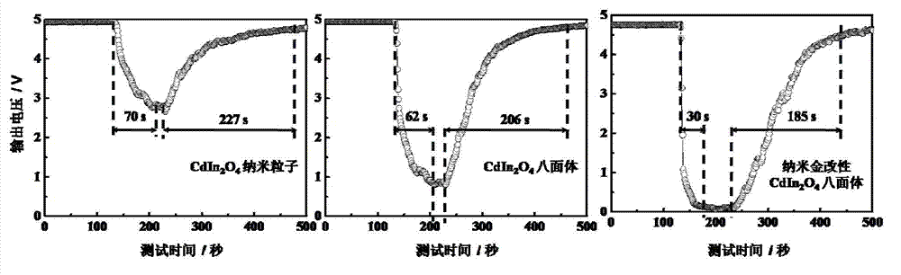 Cadmium indiumate octahedron microcrystal and its preparation method