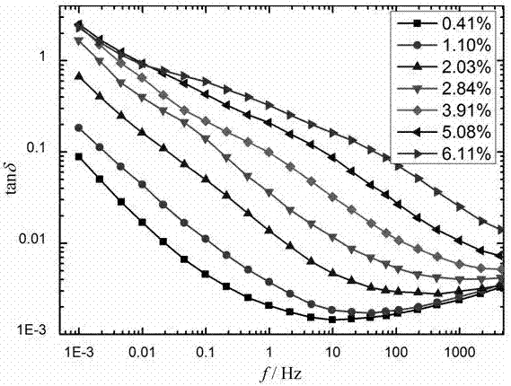 Method for assessing nonuniform humidity degrees of oil-paper insulation components