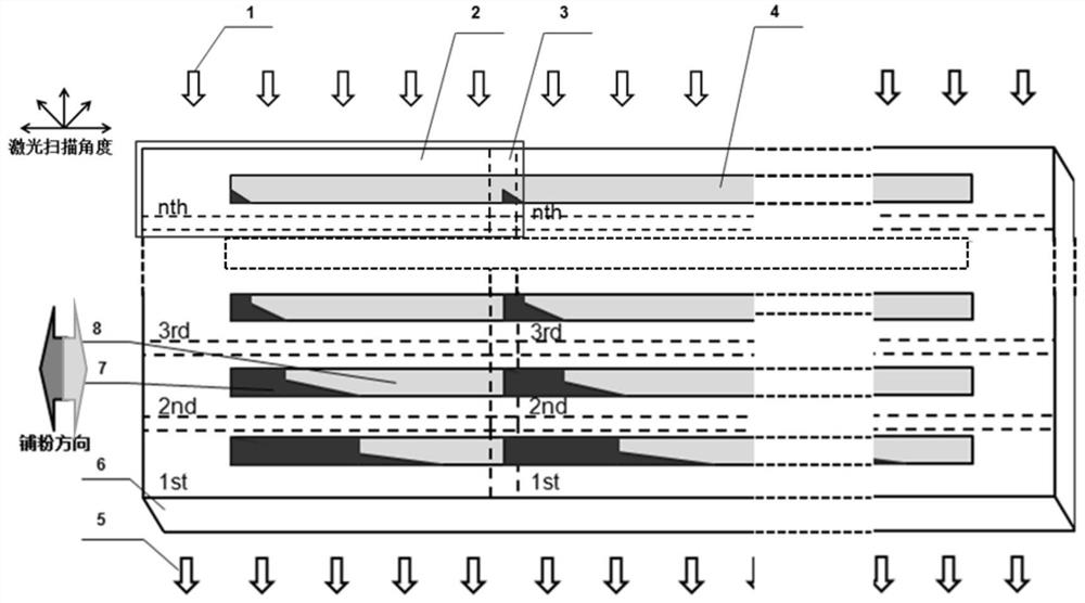 Arrangement and scanning strategy for multiple same-cabin parts of selective laser melting strip-shaped structure