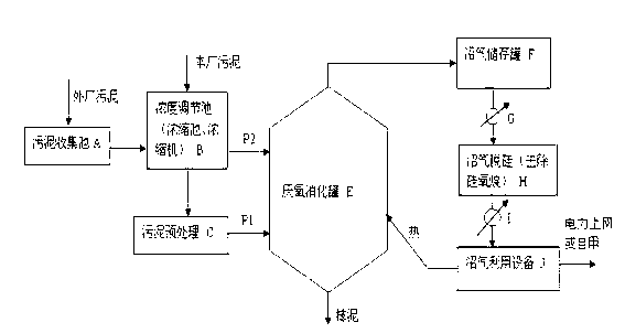 Pre-treatment method for eliminating or reducing siloxane and color material in biogas