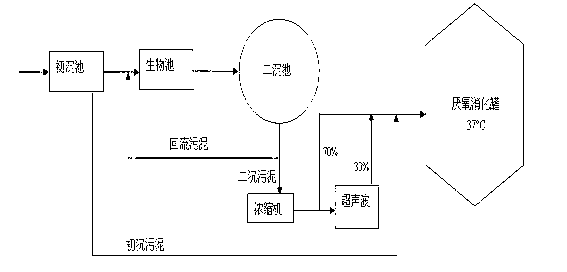 Pre-treatment method for eliminating or reducing siloxane and color material in biogas