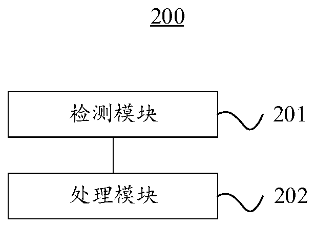 Automatic temperature adjusting method and device and automobile air conditioning control system