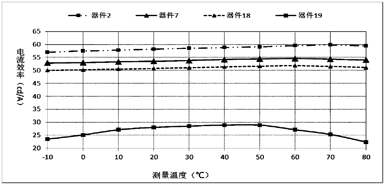 Organic compound containing spiro-fluorene anthrone structure and application thereof