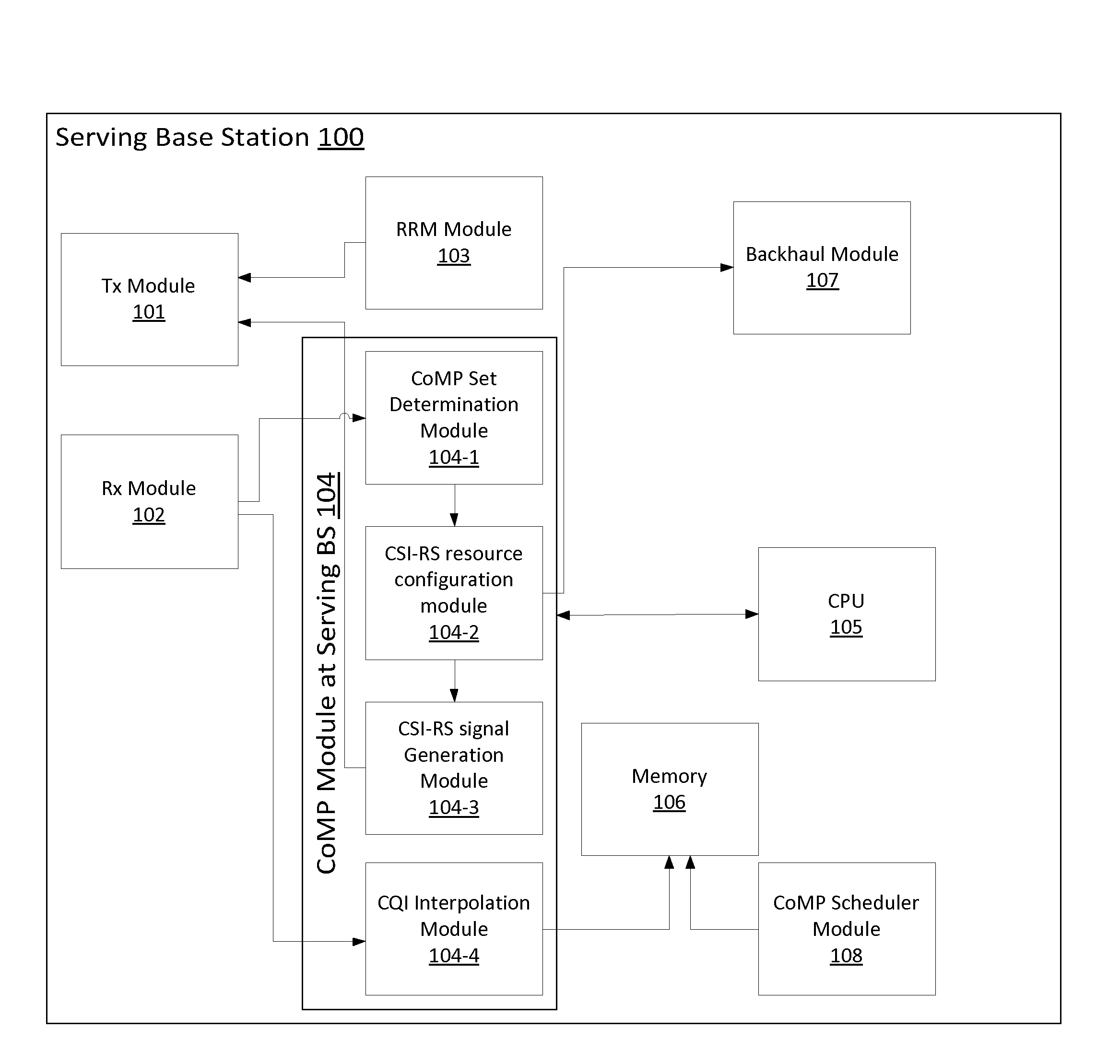 Configuration of CSI-RS resources by network for enabling comp