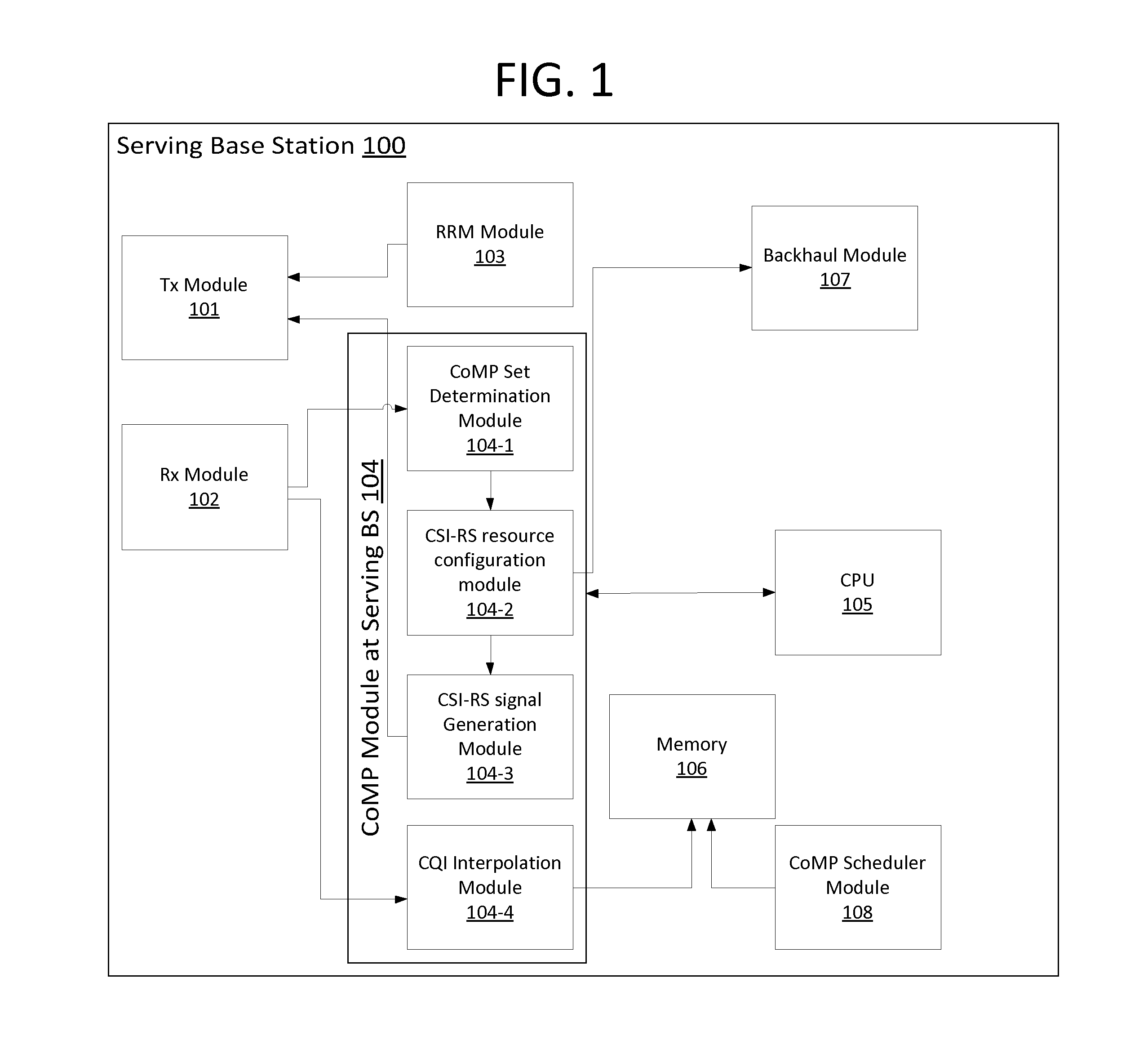 Configuration of CSI-RS resources by network for enabling comp