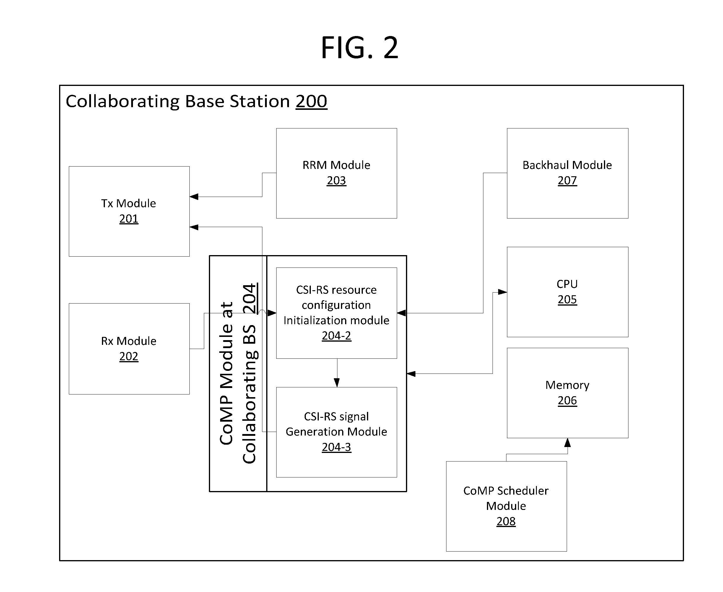 Configuration of CSI-RS resources by network for enabling comp