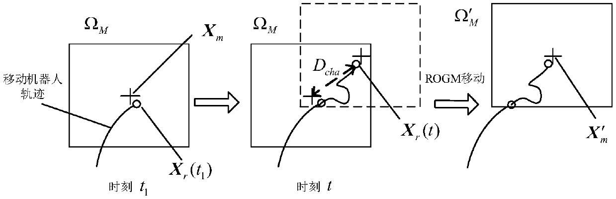 Mobile robot rolling grid map construction method