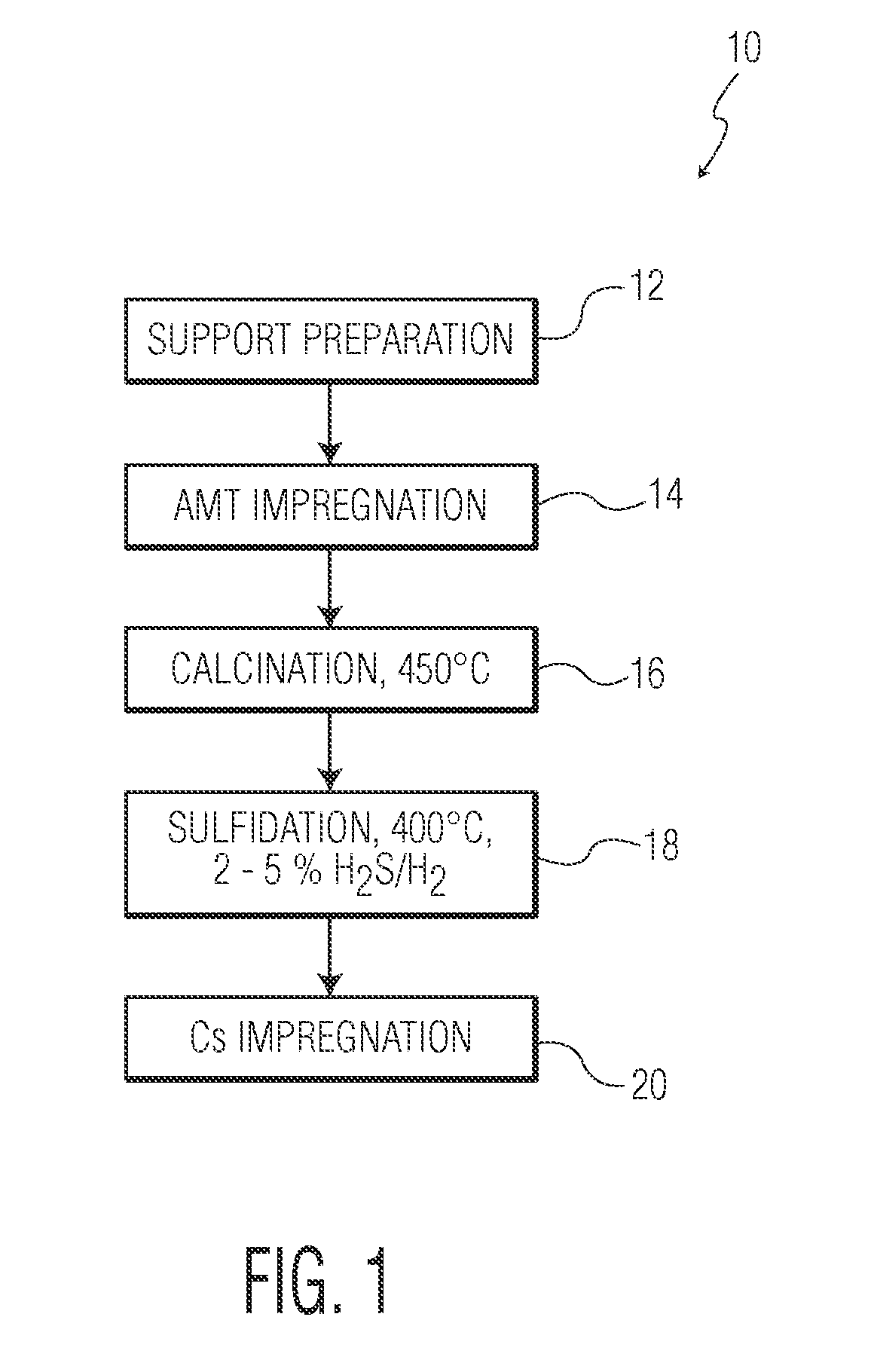 Catalyst composition formulated for synthesis of alcohols and method of preparing the same