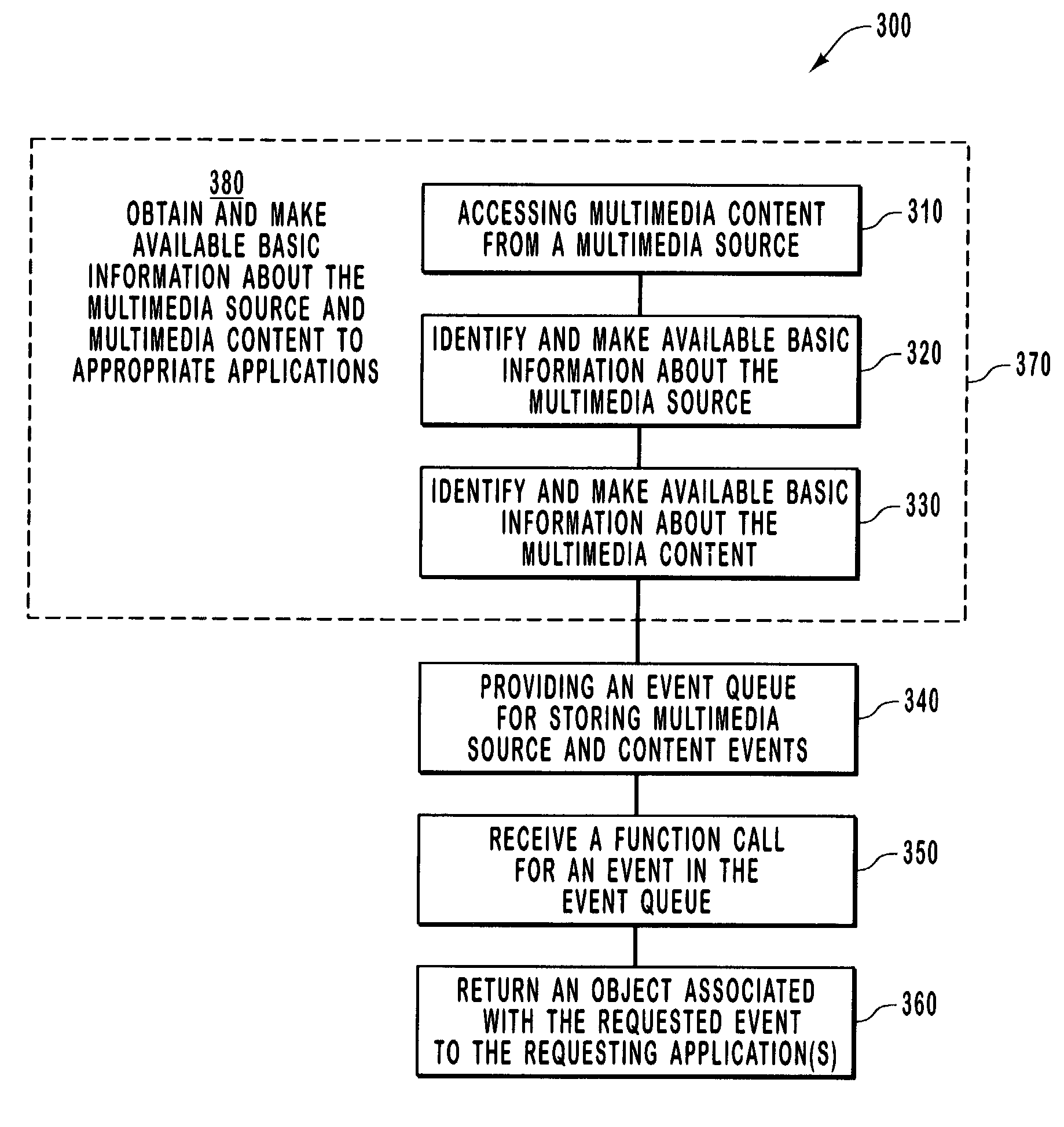 Application programming interface for utilizing multimedia data