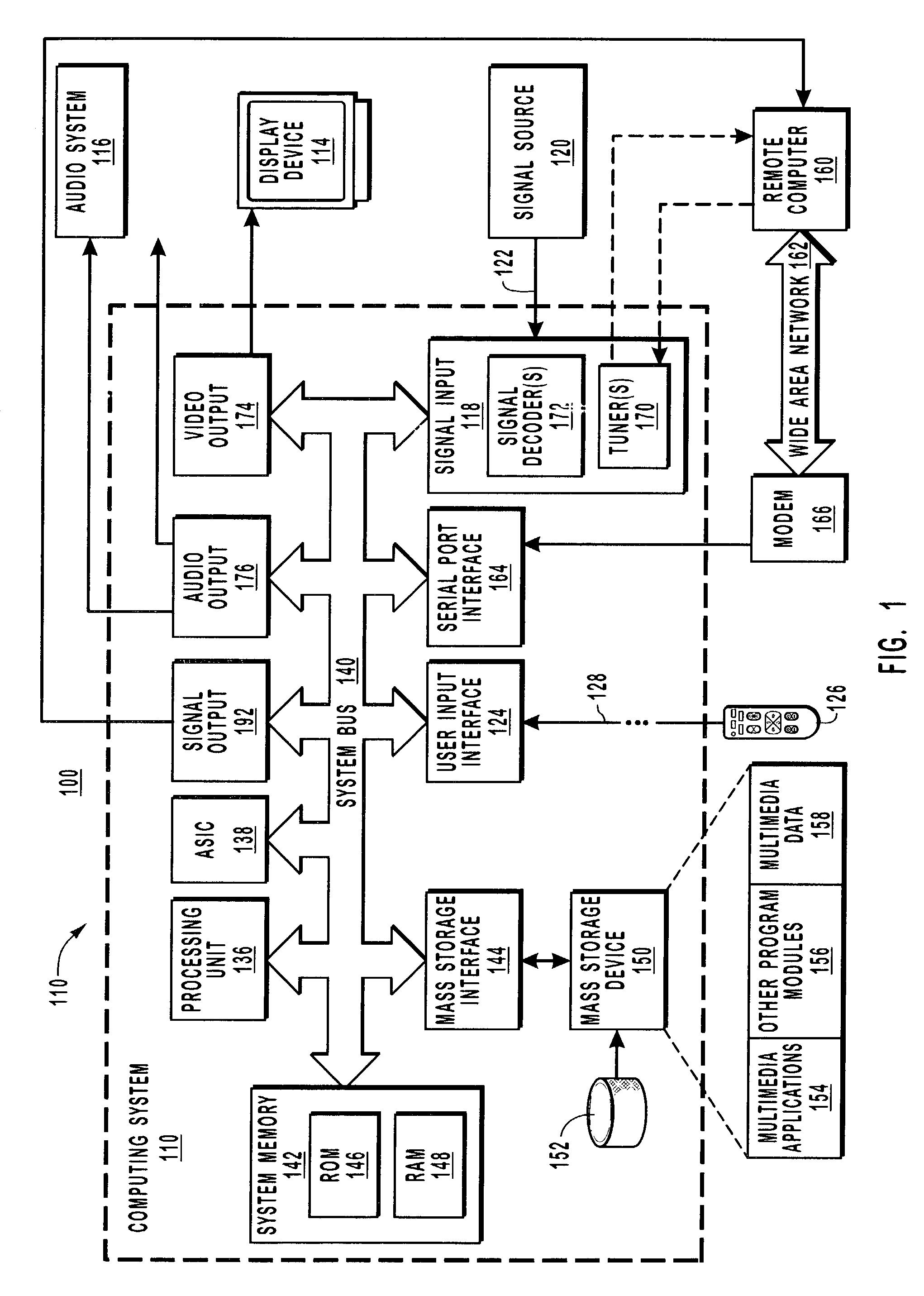 Application programming interface for utilizing multimedia data