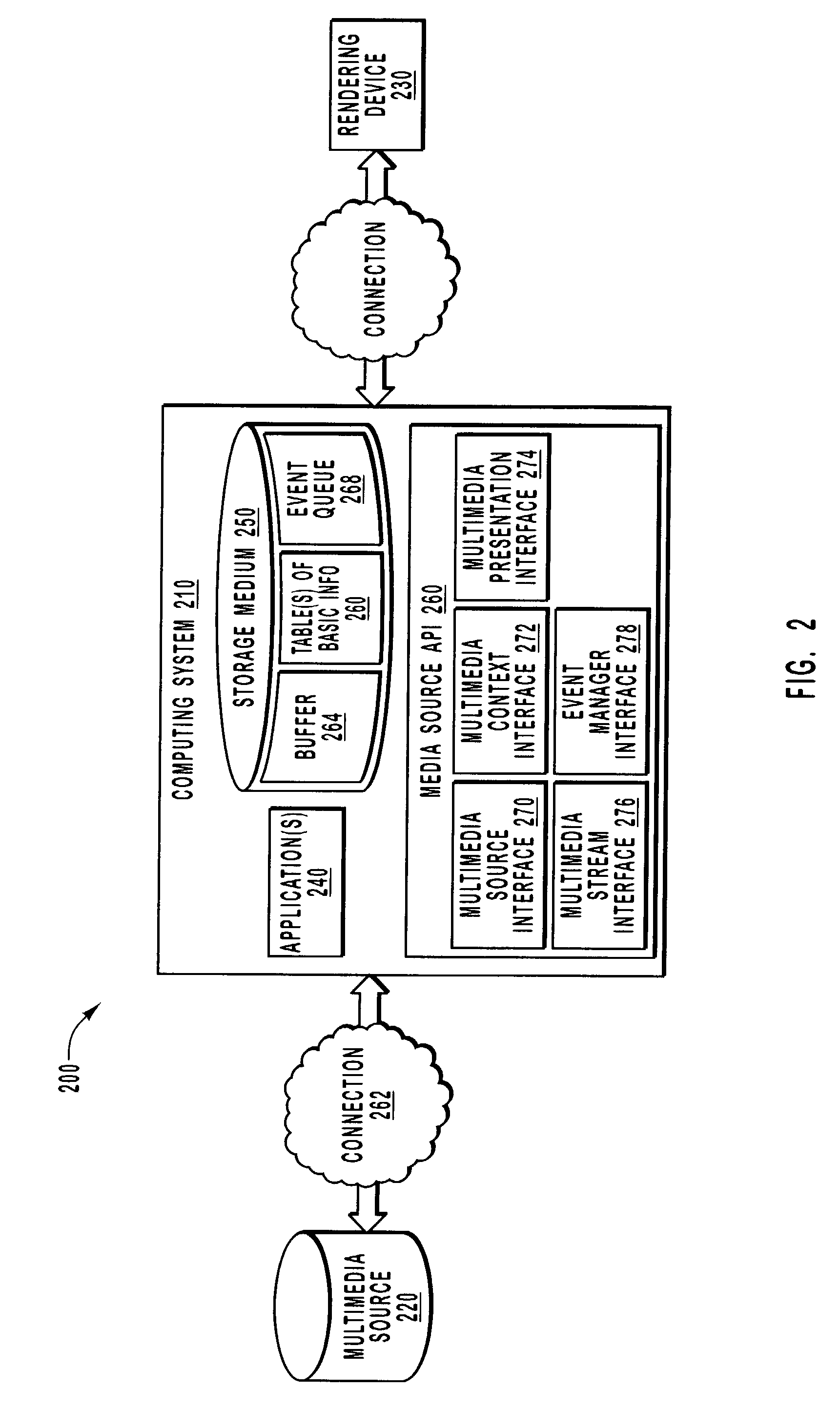 Application programming interface for utilizing multimedia data