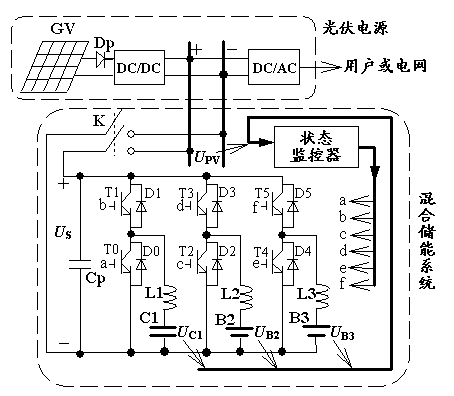 Photovoltaic power supply hybrid energy storage system