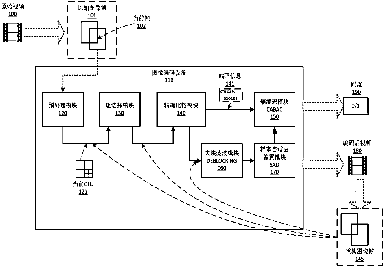 H.265 coding method and device