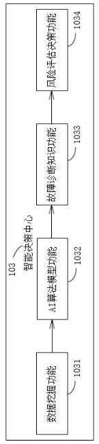 Production operation management system and method for wind power plant