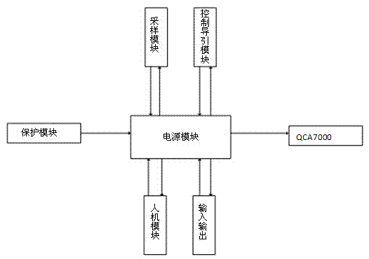 PLC communication-based intelligent electric automobile charging device