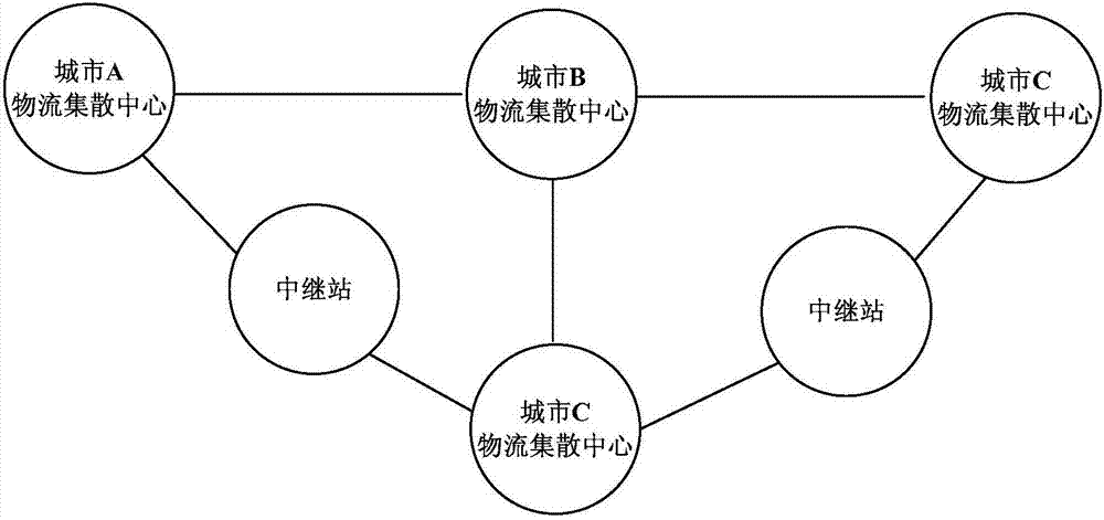 Intercity logistics transportation method