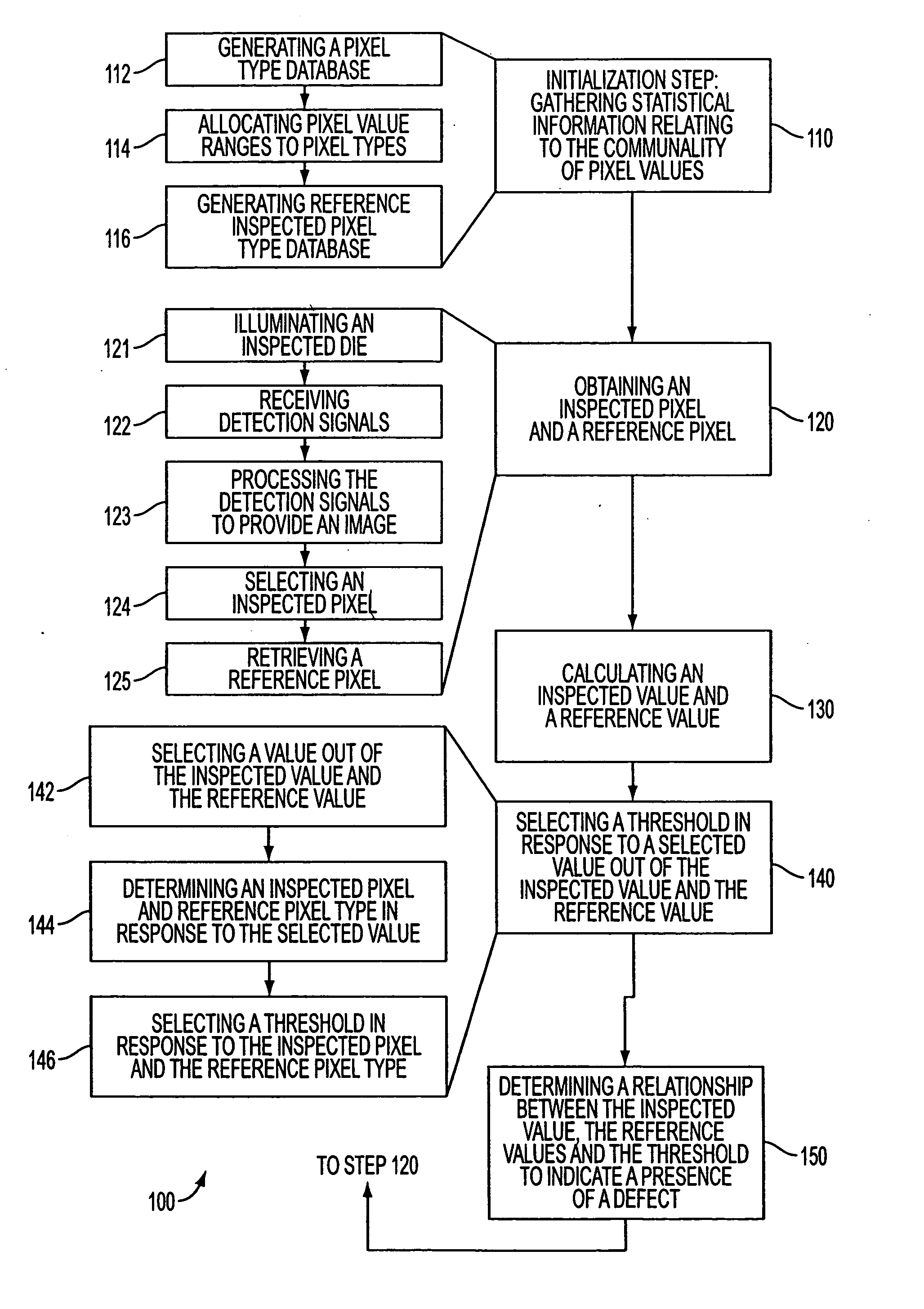 Method for detecting defects