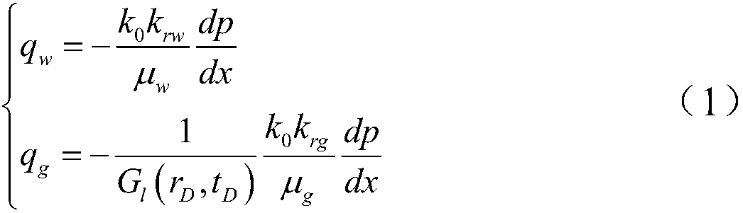 A Production Method of Branched Horizontal Well Based on Green's Function