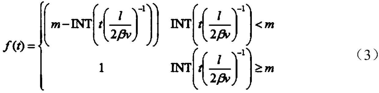 A Production Method of Branched Horizontal Well Based on Green's Function