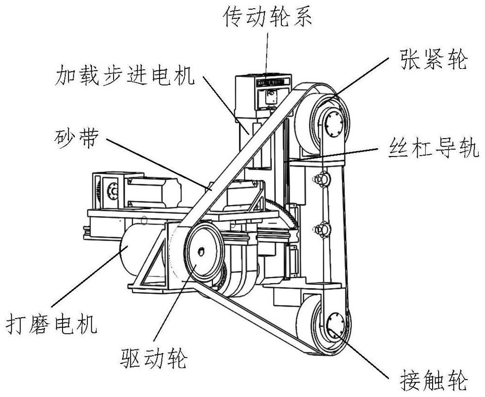 Abrasive Belt Rail Grinding Operation Control System and Grinding Control Method