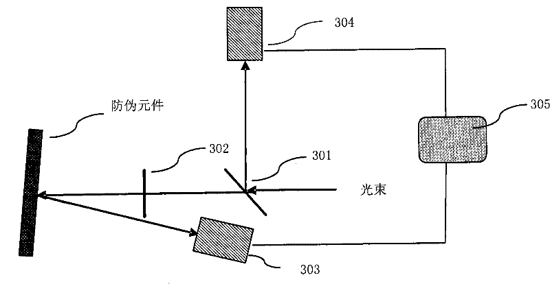 Method and device for detecting contrast ratio of bright and dark regions of hidden image in anti-counterfeiting element