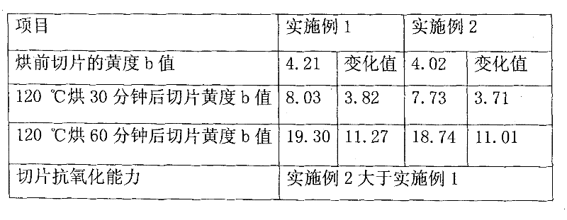 Nylon 6 slices for superfine sea-island fibers and manufacturing method thereof