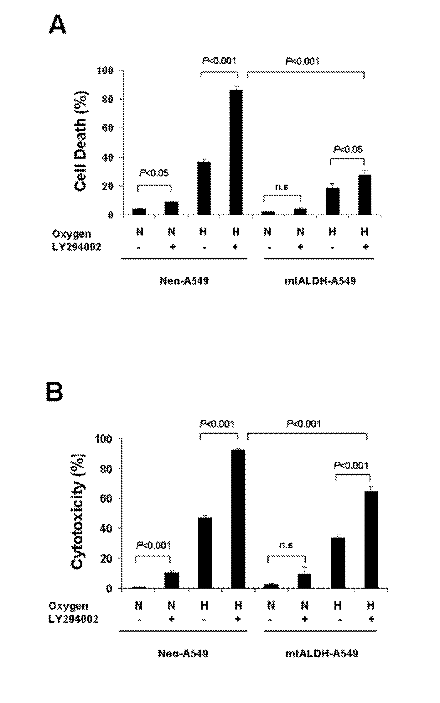 Attenuation of hyperoxia-induced cell death with mitochondrial aldehyde dehydrogenase