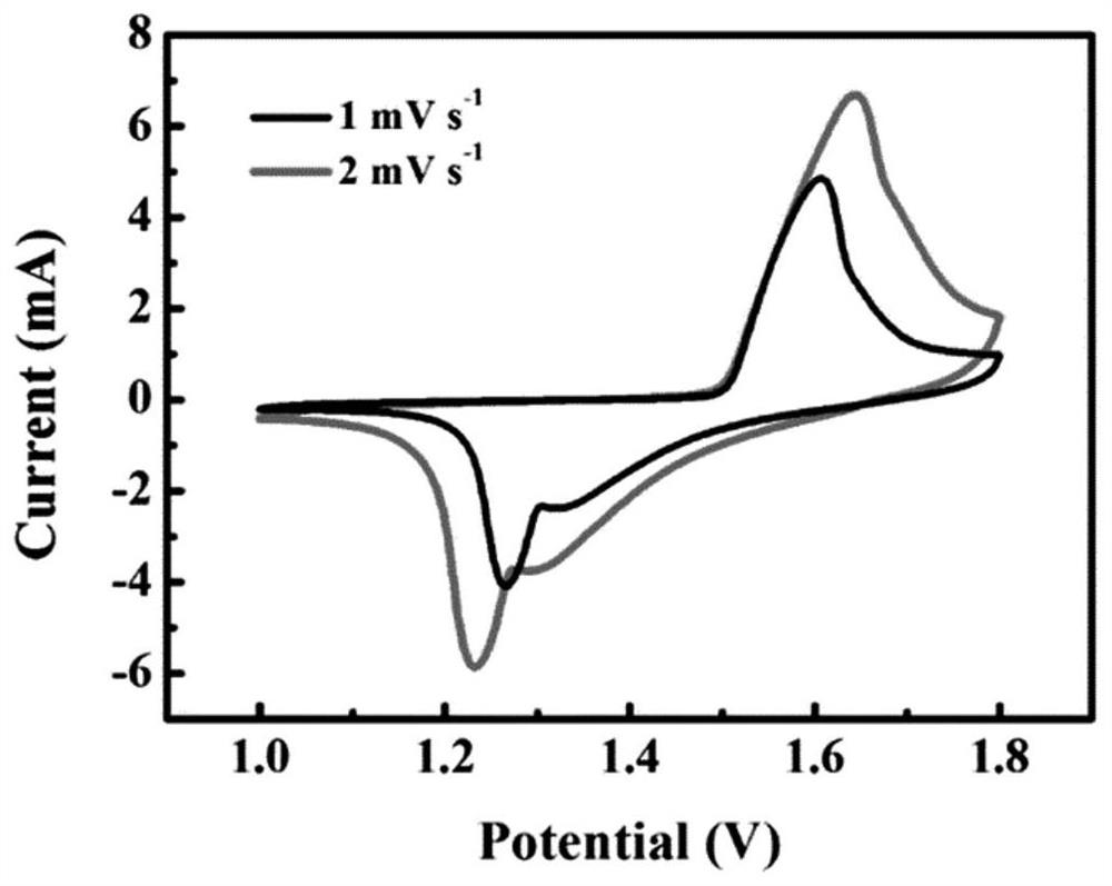 Flexible conductive MOFs-based zinc ion battery and preparation method thereof