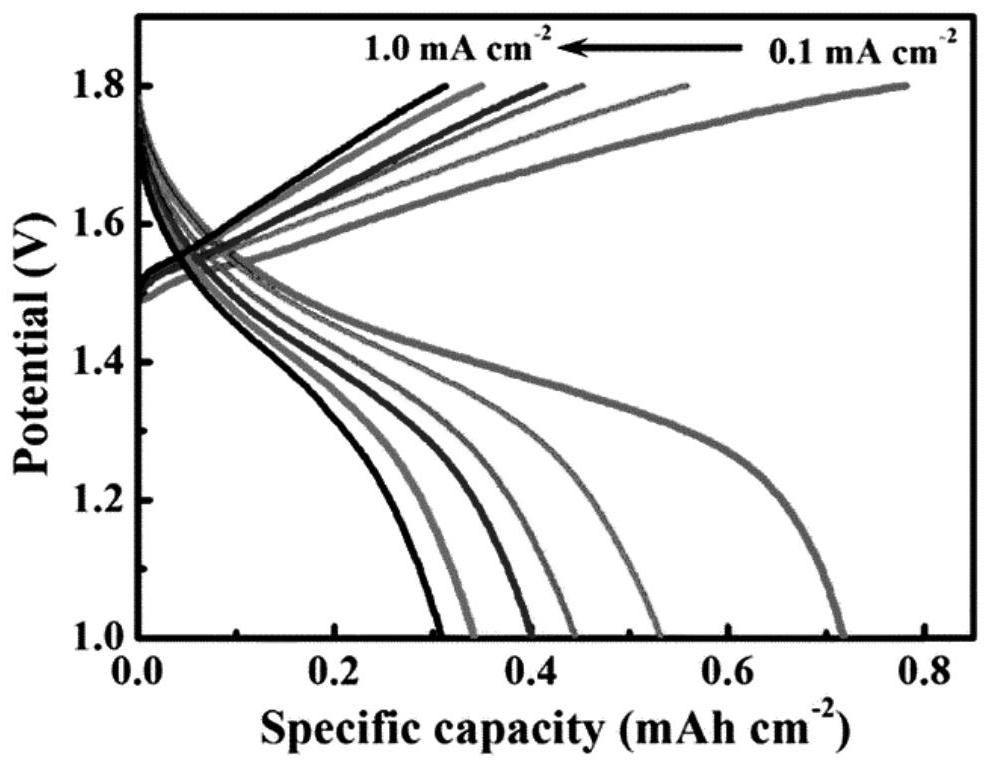 Flexible conductive MOFs-based zinc ion battery and preparation method thereof