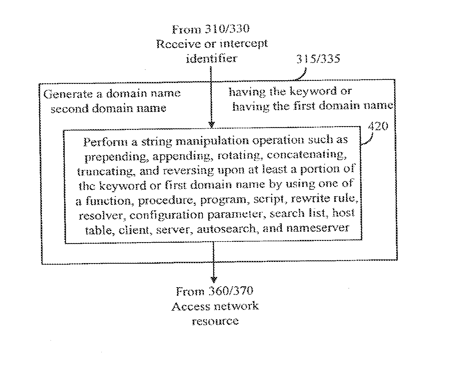 Methods, Systems, Products, and Devices for Processing DNS Friendly Identifiers