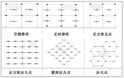 Imitation horizontal well waterflooding well pattern adapting method