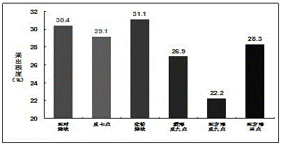 Imitation horizontal well waterflooding well pattern adapting method