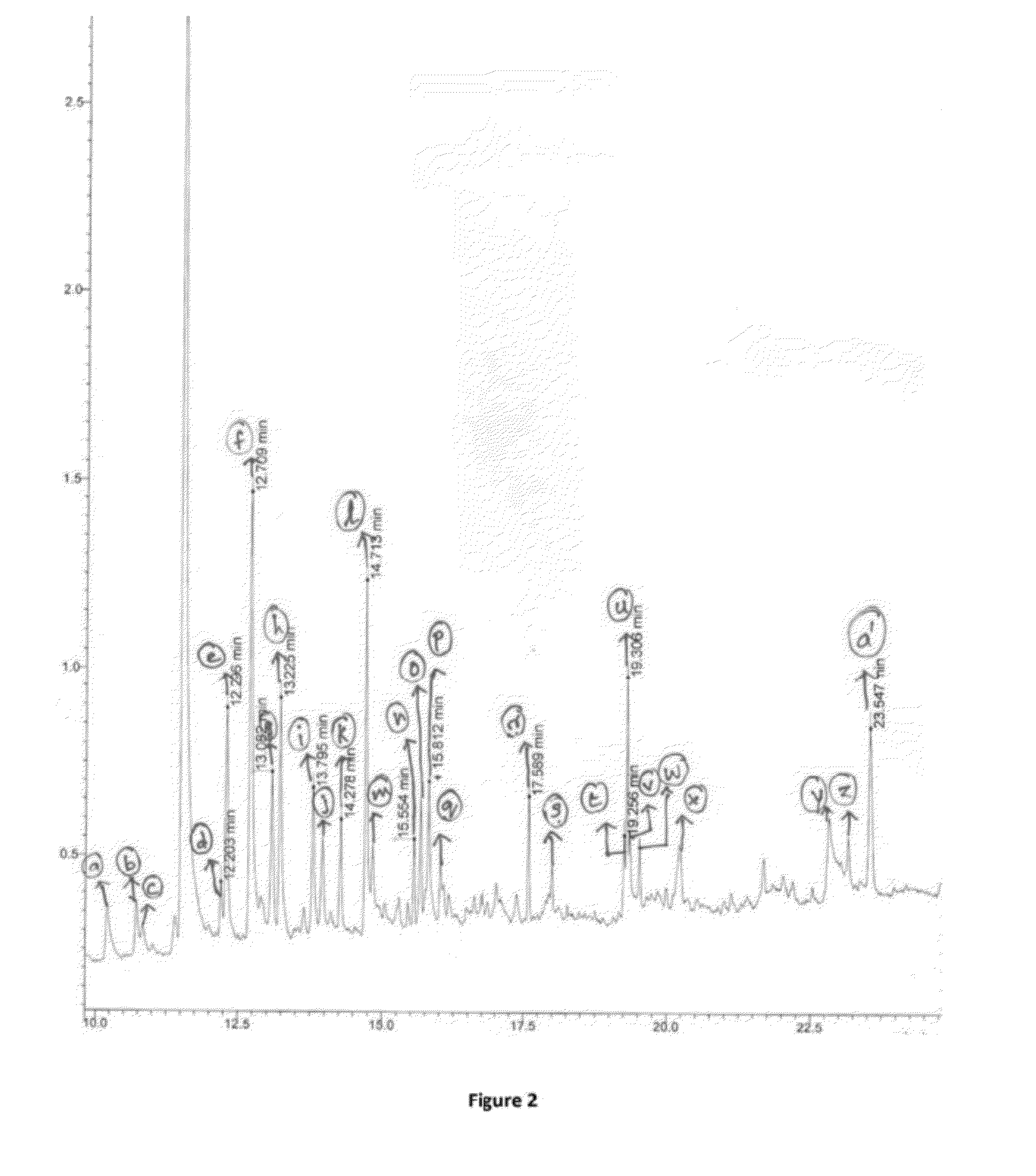 Depolymerization of lignin using solid acid catalysts