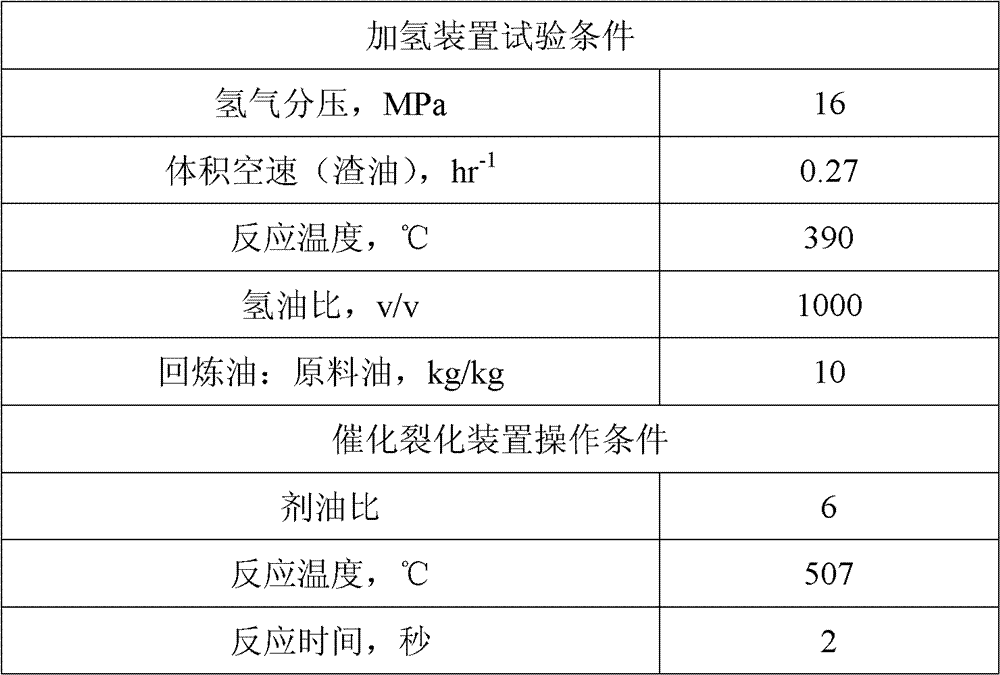 Residuum hydrotreatment-catalytic cracking combination technology